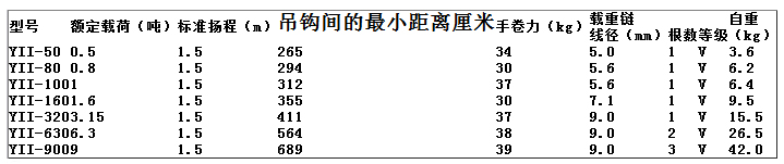 象牌標準型手扳葫蘆參數圖
