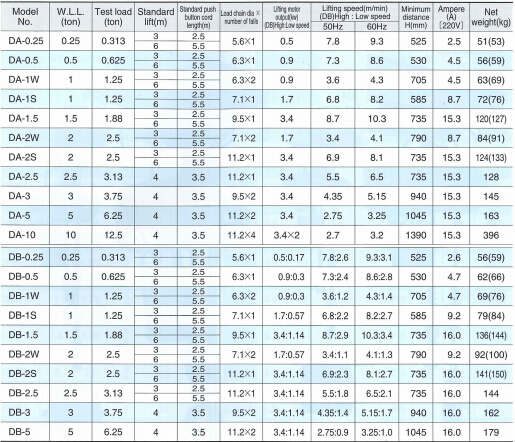 象印DA/DB系列電動葫蘆參數圖
