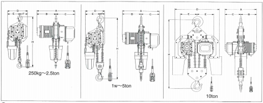 象印DA/DB系列電動葫蘆結構圖